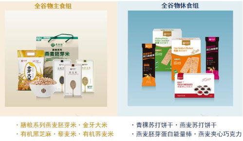 燕谷坊集团全谷物品牌荣获2020年放心消费示范单位，教学演示用品引领健康消费新食尚