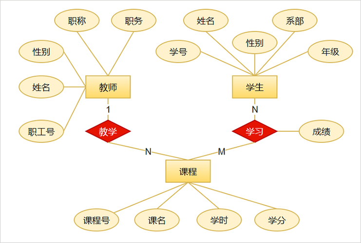 教学流程图怎么画,看完你就知道了